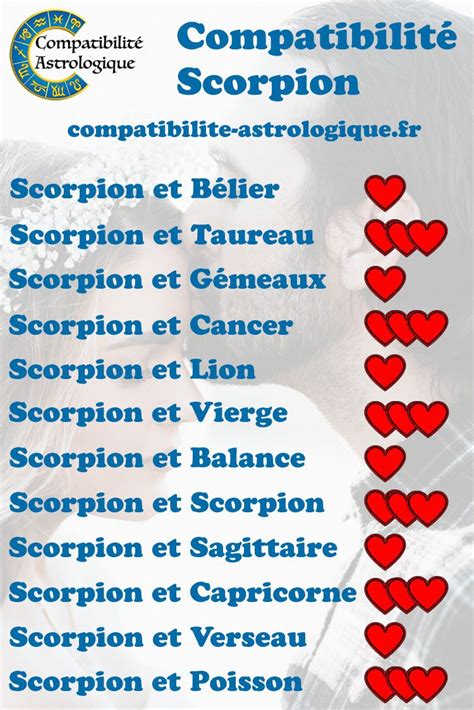 Compatibilité amoureuse du Scorpion avec les autres signes